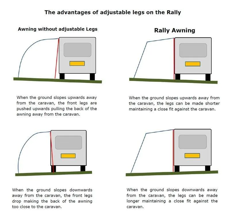 Dometic Rally 200 Caravan Awning